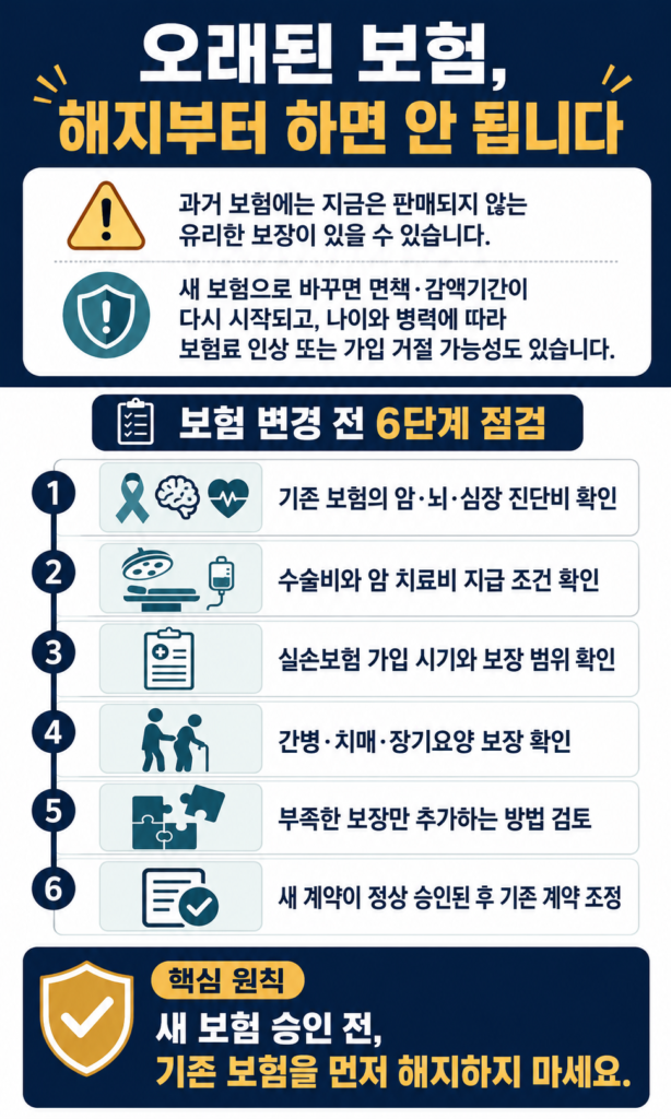 기존 보험, 새 상품으로 바꿔야 할까?